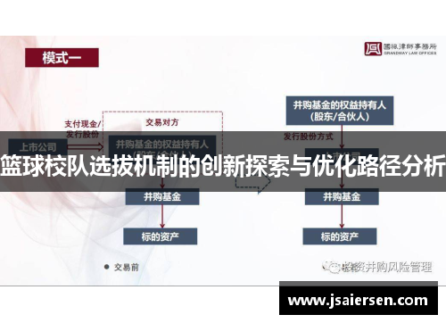 篮球校队选拔机制的创新探索与优化路径分析