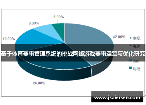 基于体育赛事管理系统的挑战网络游戏赛事运营与优化研究