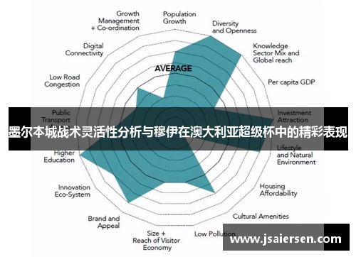 墨尔本城战术灵活性分析与穆伊在澳大利亚超级杯中的精彩表现