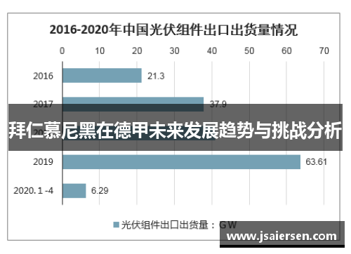 拜仁慕尼黑在德甲未来发展趋势与挑战分析