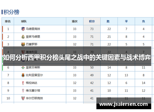 如何分析西甲积分榜头尾之战中的关键因素与战术博弈