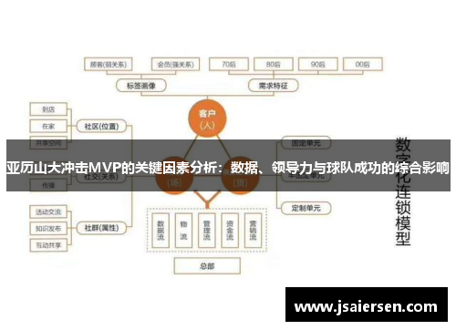 亚历山大冲击MVP的关键因素分析：数据、领导力与球队成功的综合影响