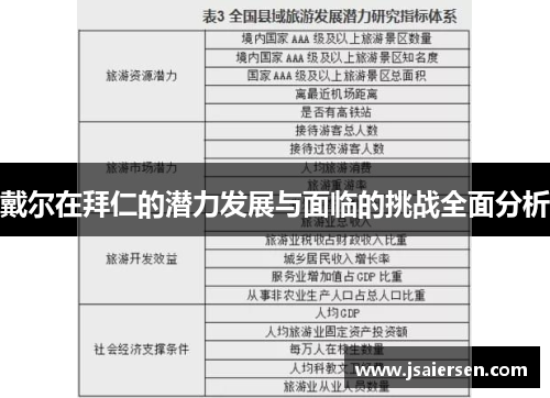 戴尔在拜仁的潜力发展与面临的挑战全面分析