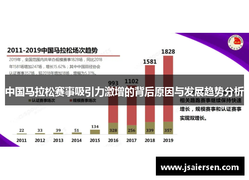 中国马拉松赛事吸引力激增的背后原因与发展趋势分析