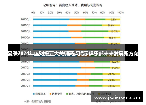 曼联2024年度财报五大关键亮点揭示俱乐部未来发展新方向