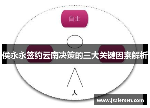侯永永签约云南决策的三大关键因素解析