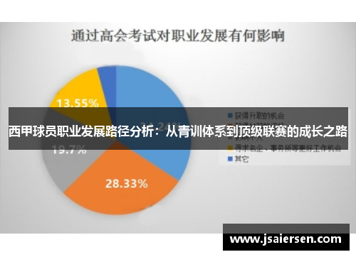 西甲球员职业发展路径分析：从青训体系到顶级联赛的成长之路
