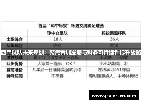 西甲球队未来规划:聚焦青训发展与财务可持续性提升战略 西甲球队未来规划:聚焦青训发展与财务可持续性提升战略