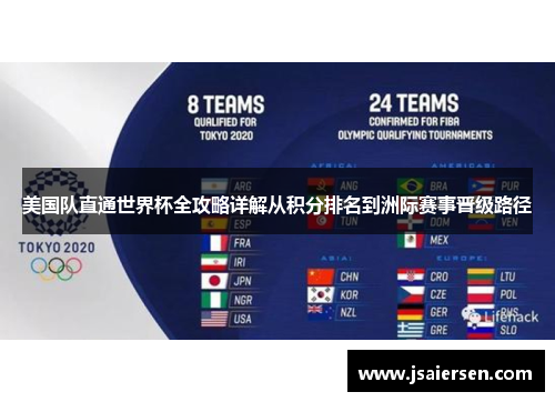 美国队直通世界杯全攻略详解从积分排名到洲际赛事晋级路径