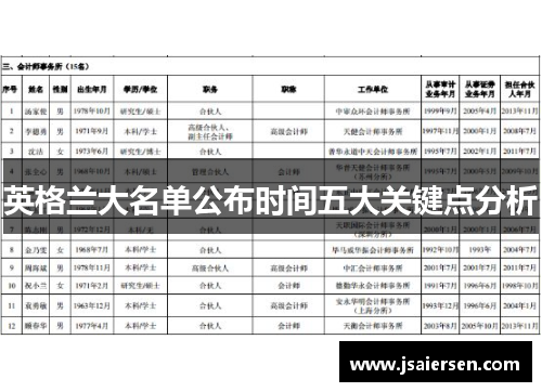 英格兰大名单公布时间五大关键点分析